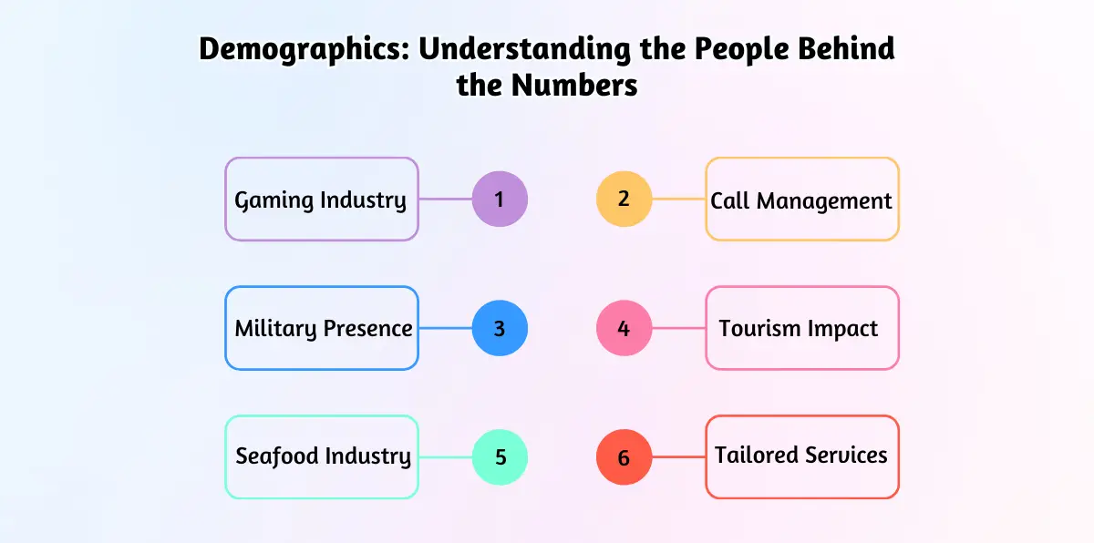 Demographics: Understanding the People Behind the Numbers