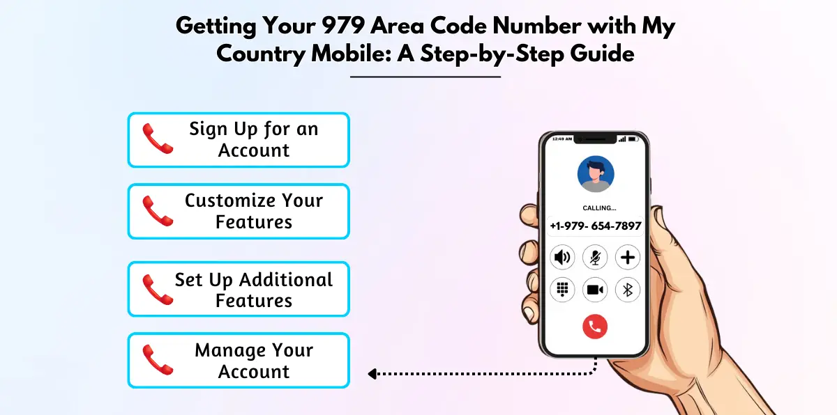 Getting Your 979 Area Code Number with My Country Mobile_ A Step-by-Step Guide