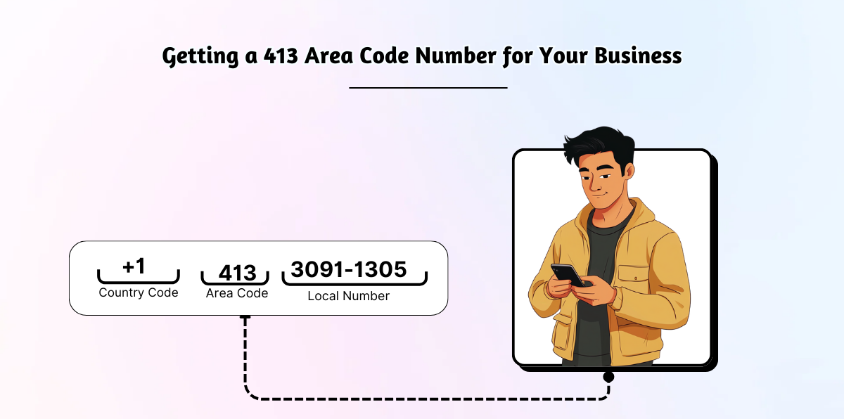 Getting a 413 Area Code Number for Your Business