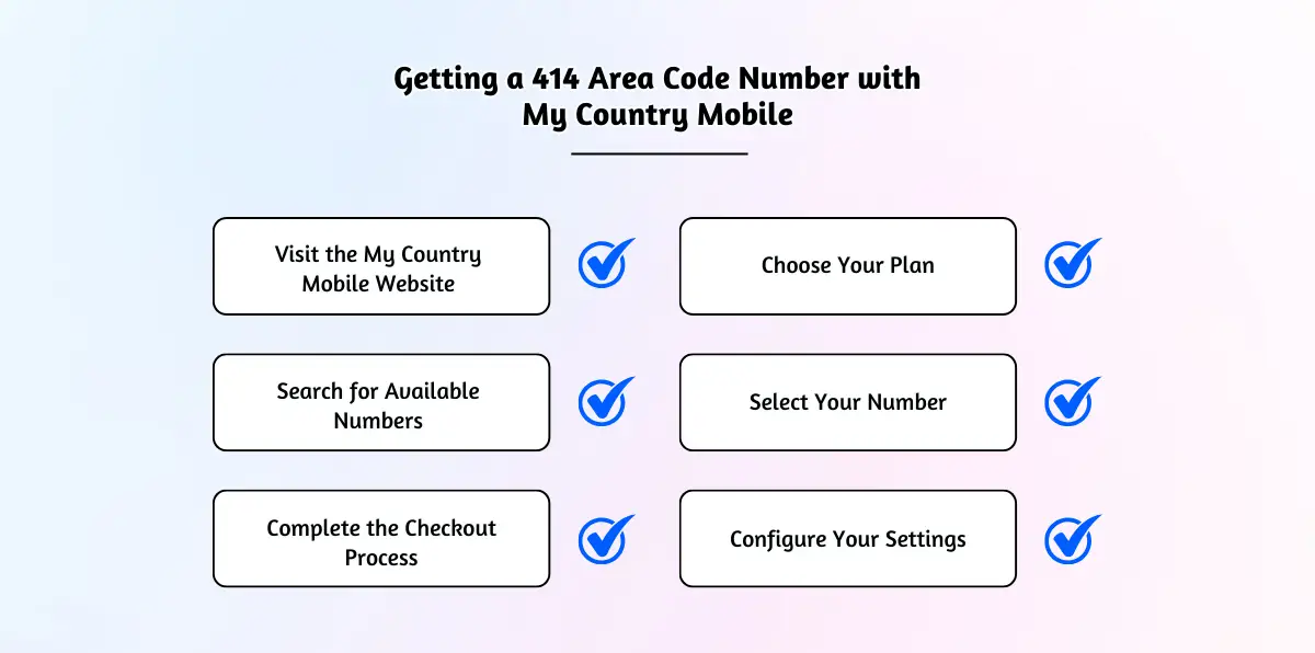 Getting a 414 Area Code Number with My Country Mobile