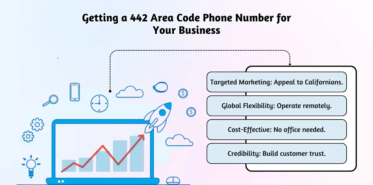 Getting a 442 Area Code Phone Number for Your Business