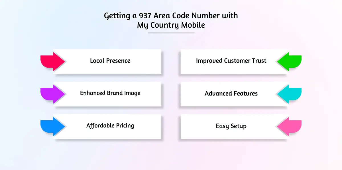 Getting a 937 Area Code Number with My Country Mobile