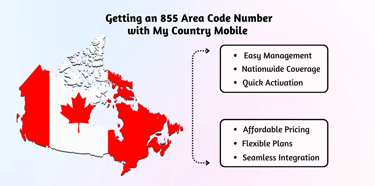 Getting an 855 Area Code Number with My Country Mobile