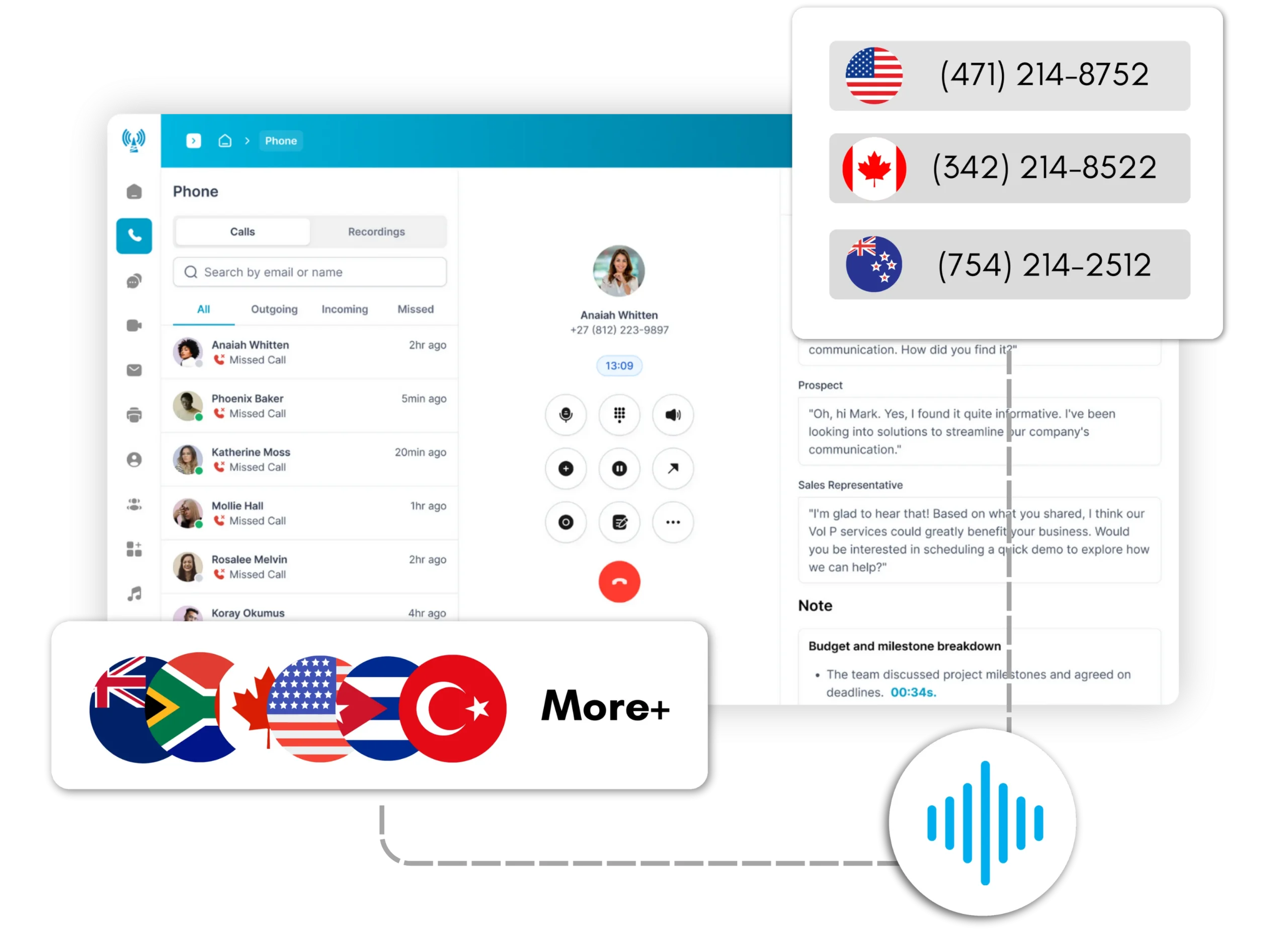 Global VoIP Termination