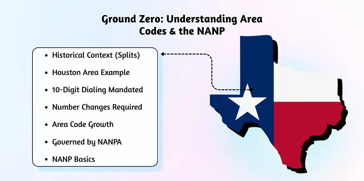 Ground Zero_ Understanding Area Codes & the NANP