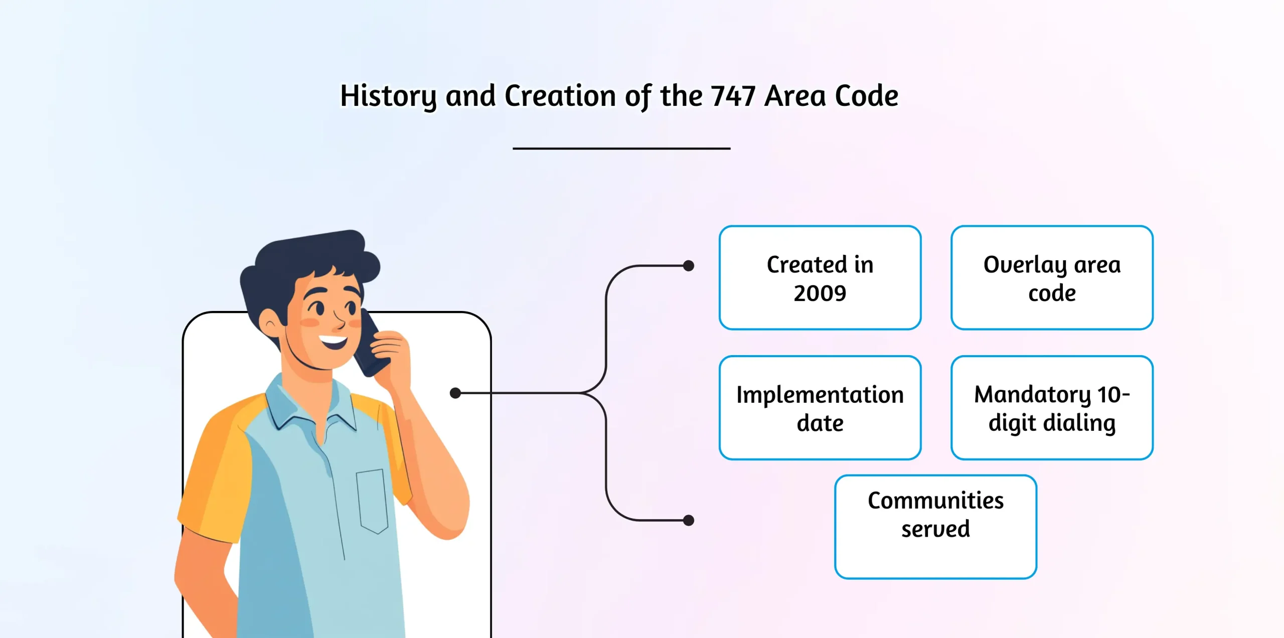 History and Creation of the 747 Area Code