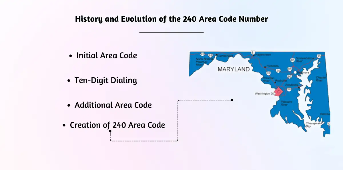 History and Evolution of the 240 Area Code Number