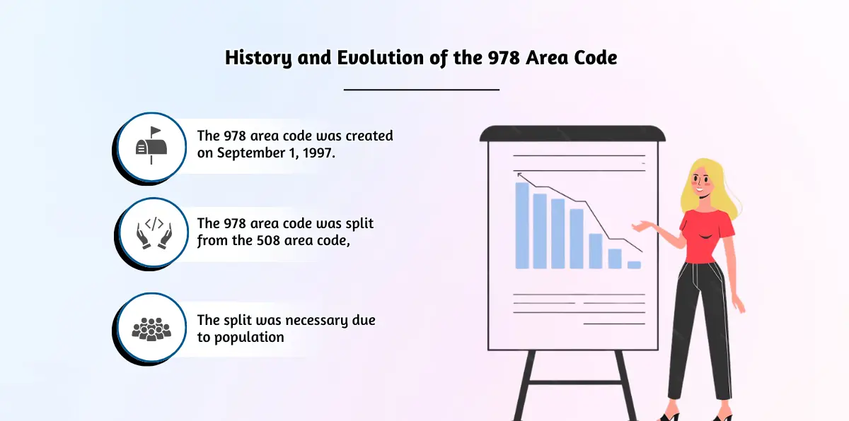 History and Evolution of the 978 Area Code