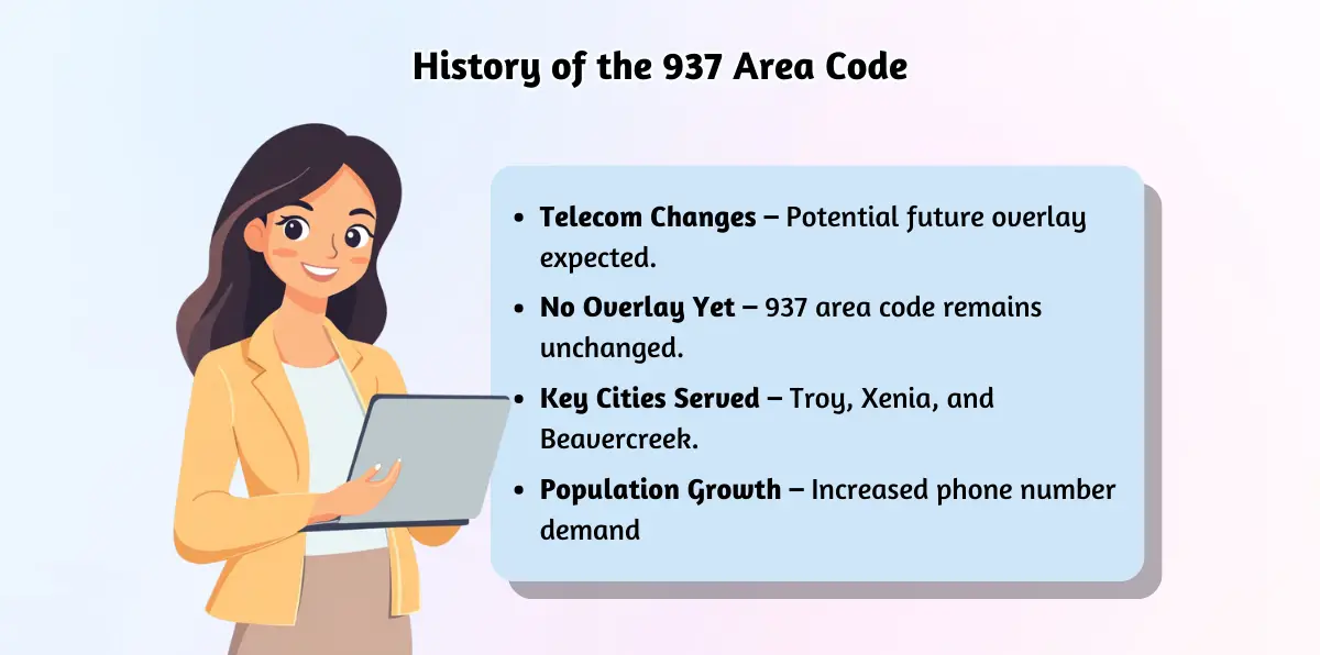 History of the 937 Area Code