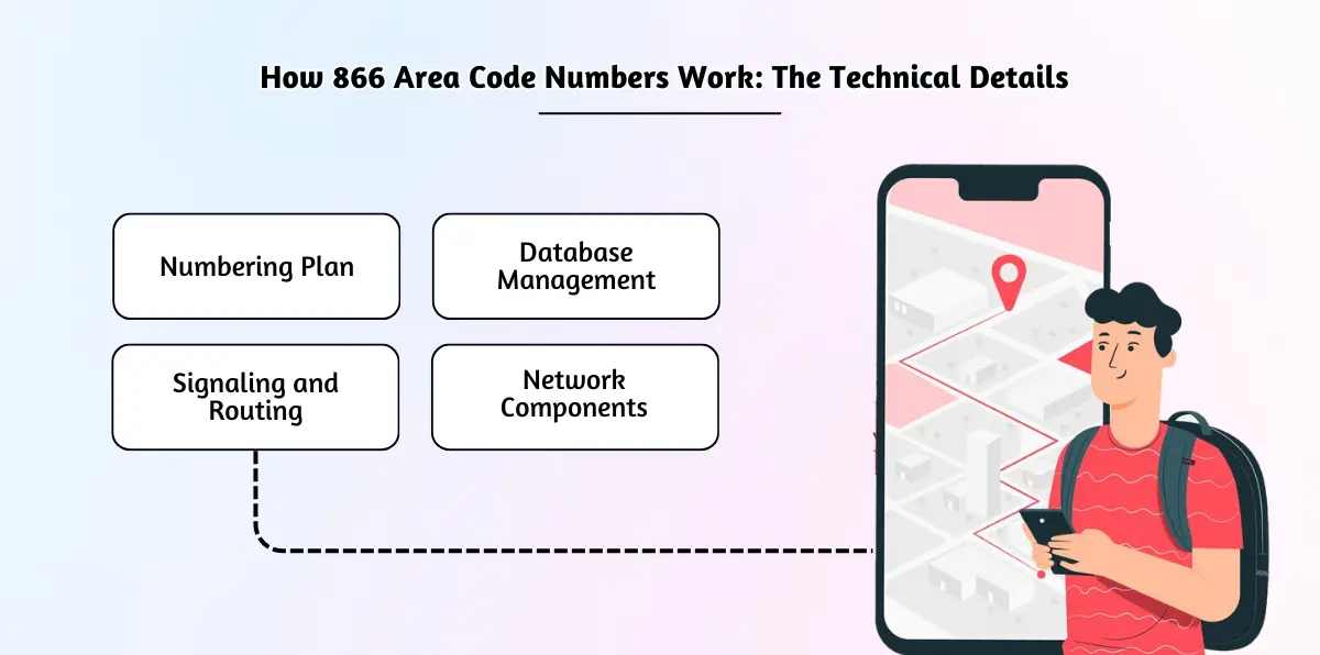 How 866 Area Code Numbers Work_ The Technical Details