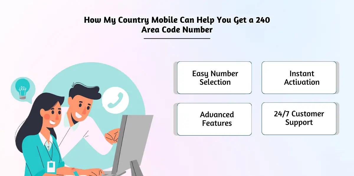 How My Country Mobile Can Help You Get a 240 Area Code Number