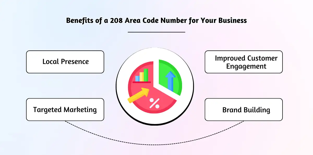 Benefits of a 208 Area Code Number for Your Business