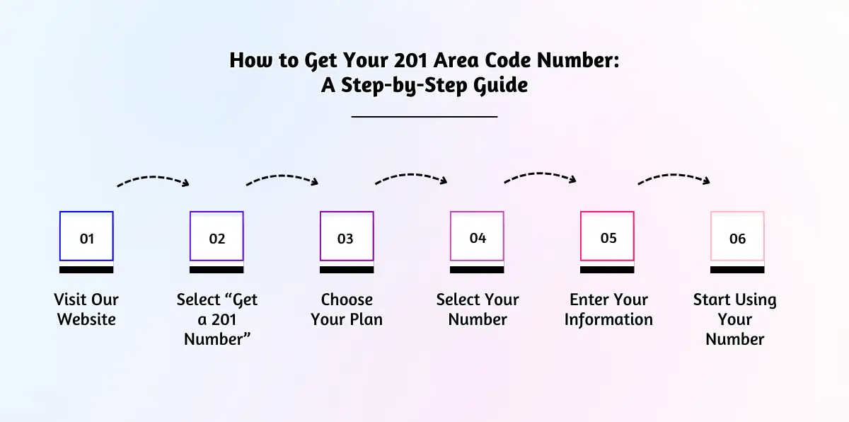 How to Get Your 201 Area Code Number_ A Step-by-Step Guide