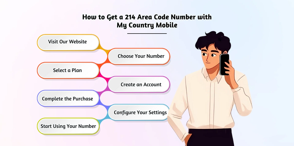 How to Get a 214 Area Code Number