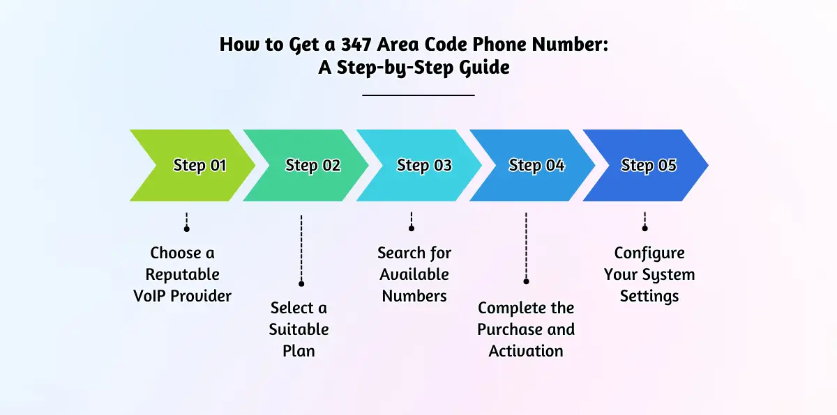 How to Get a 347 Area Code Phone Number_ A Step-by-Step Guide