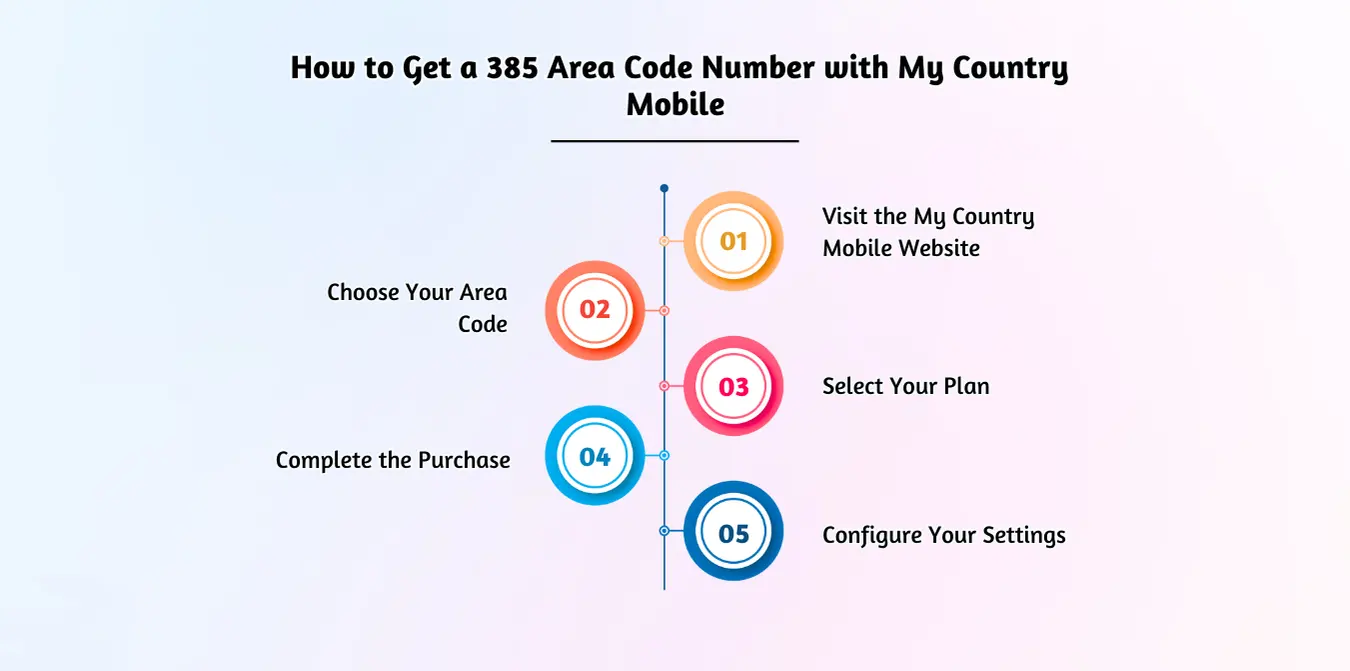 How to Get a 385 Area Code Number with My Country Mobile 