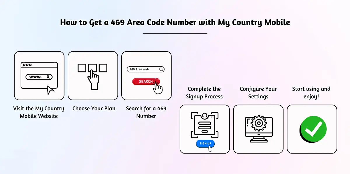 How to Get a 469 Area Code Number with My Country Mobile