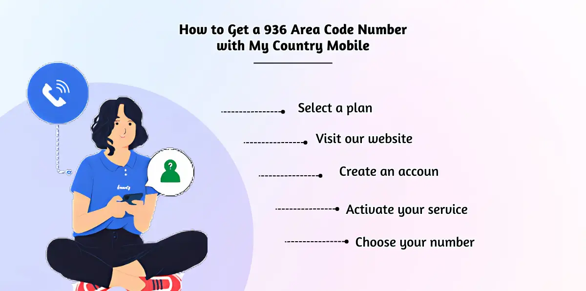 How to Get a 936 Area Code Number with My Country Mobile