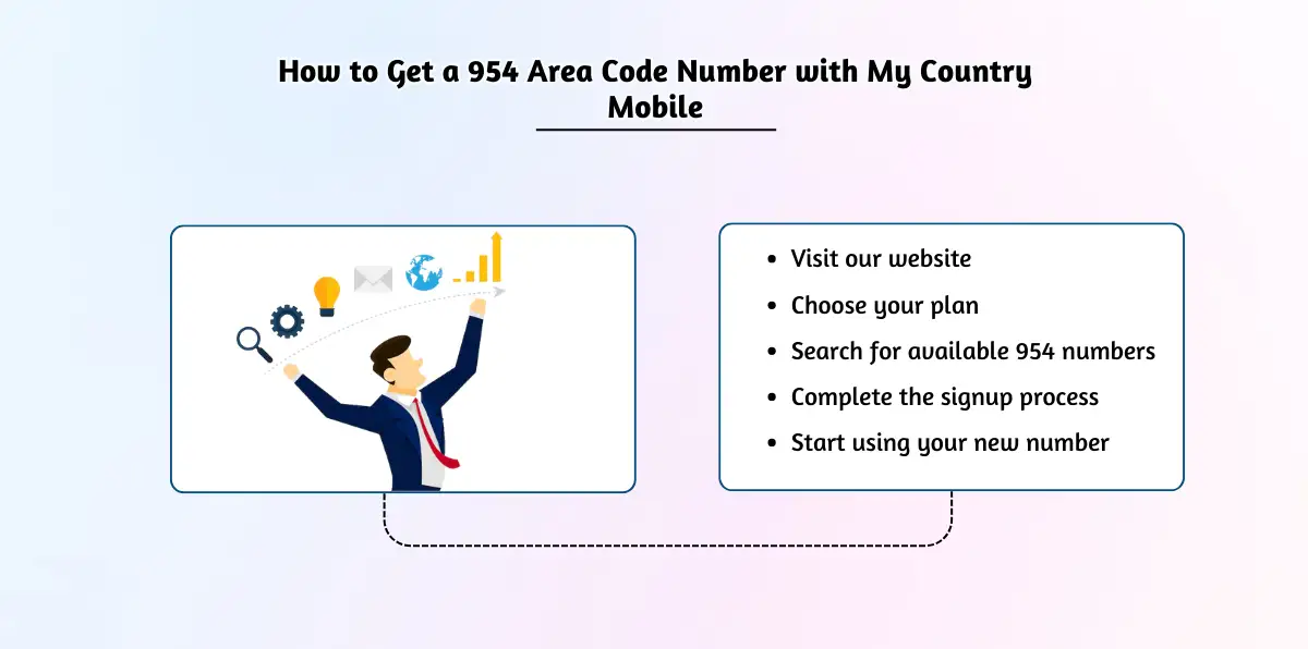 How to Get a 954 Area Code Number with My Country Mobile
