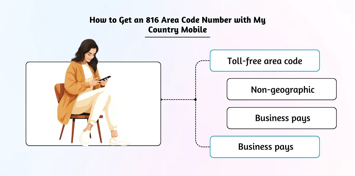 How to Get an 816 Area Code Number with My Country Mobile