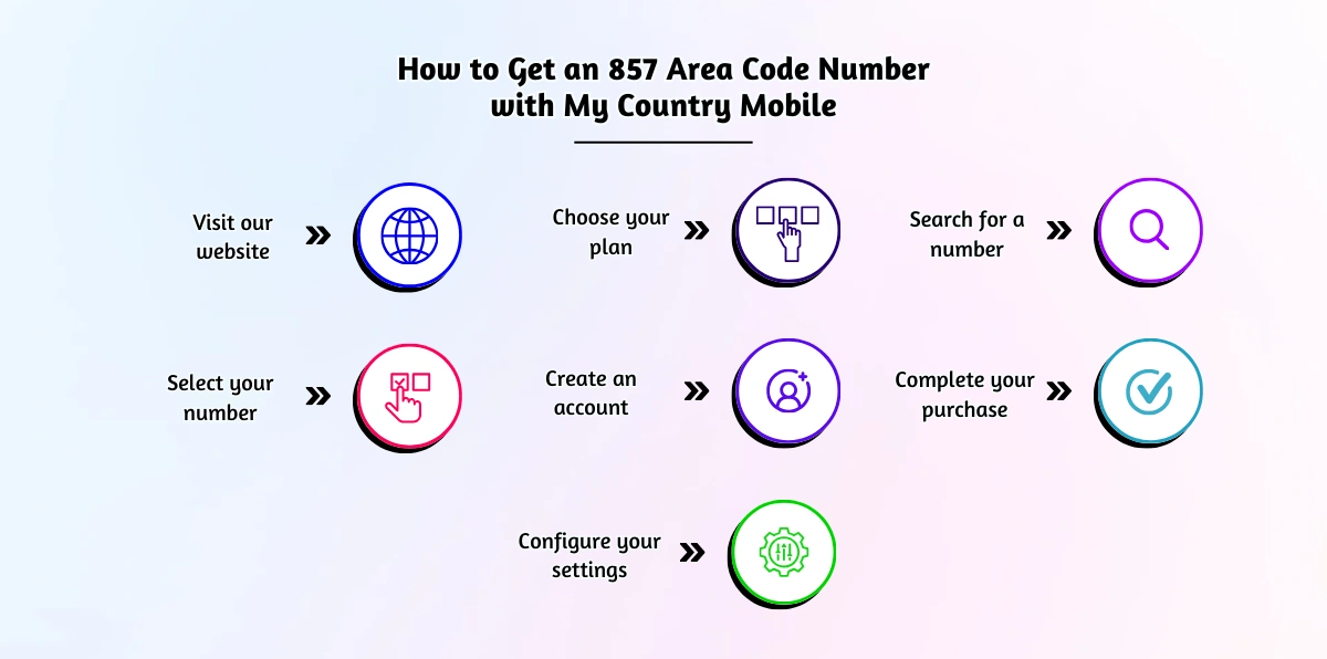How to Get an 857 Area Code Number