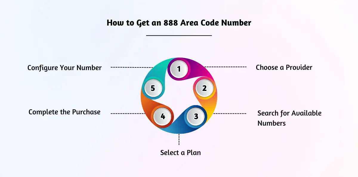 How to Get an 888 Area Code Number