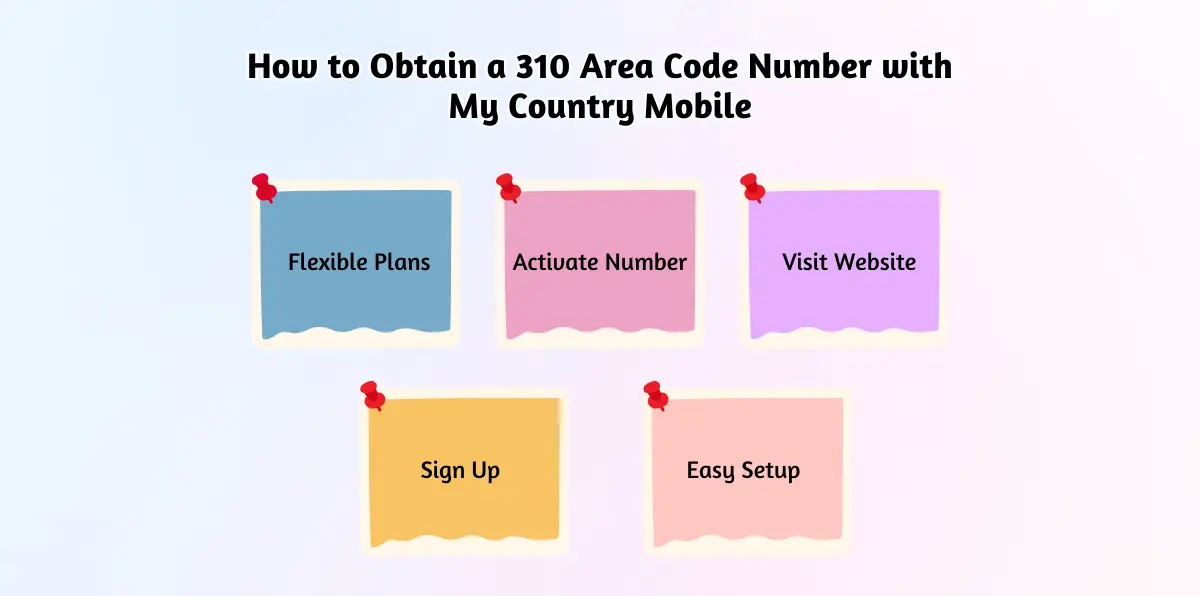 How to Obtain a 310 Area Code Number with My Country Mobile