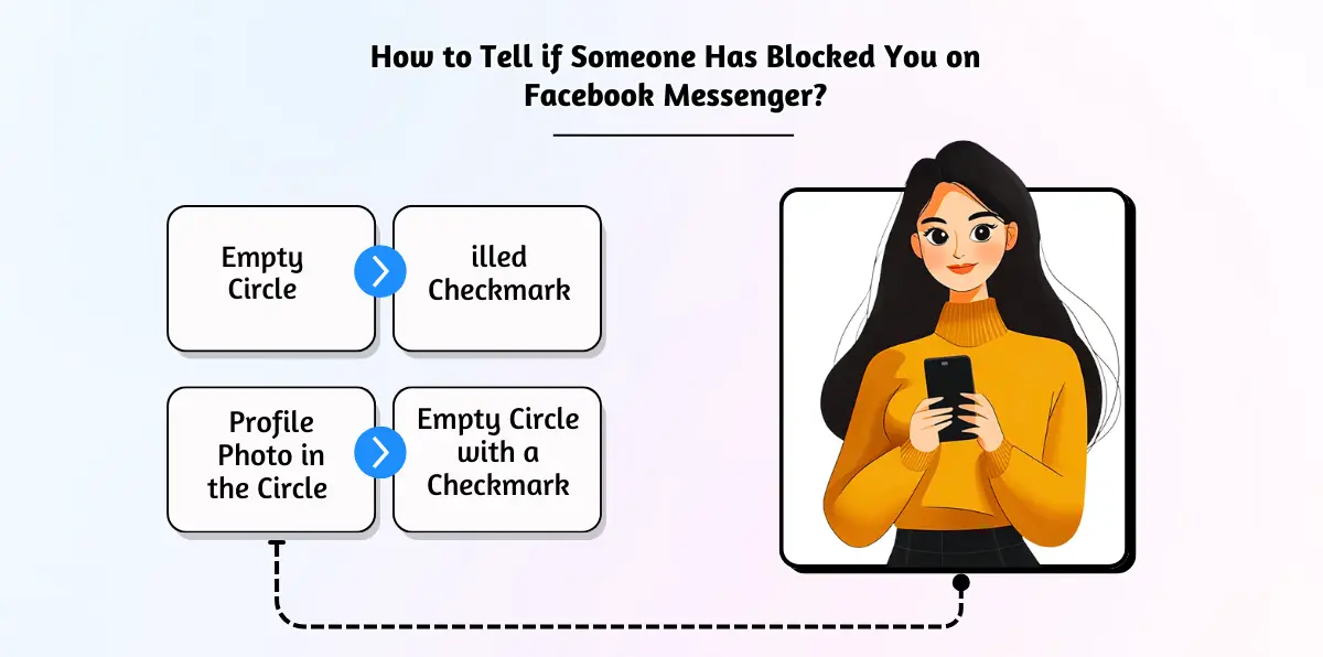 How to Tell if Someone Has Blocked You on Facebook Messenger