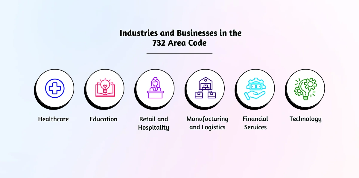 Industries and Businesses in the 732 Area Code