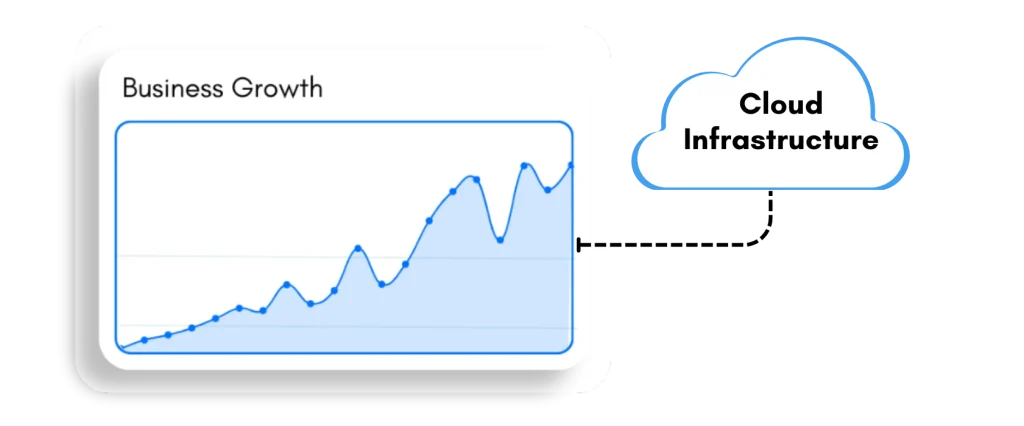 Infrastructure Limitations