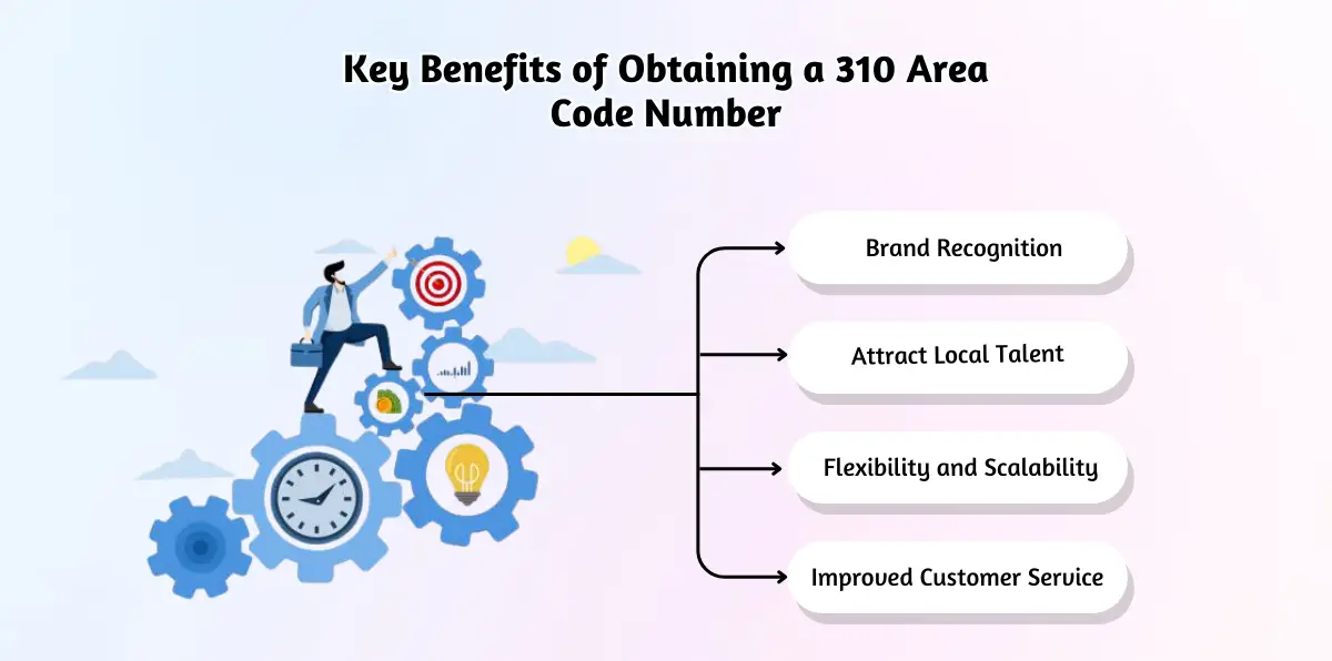 Key Benefits of Obtaining a 310 Area Code Number