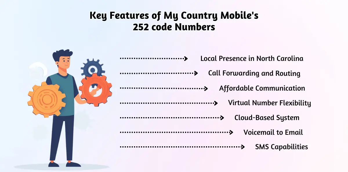 Key Features of My Country Mobile's 252 code Numbers