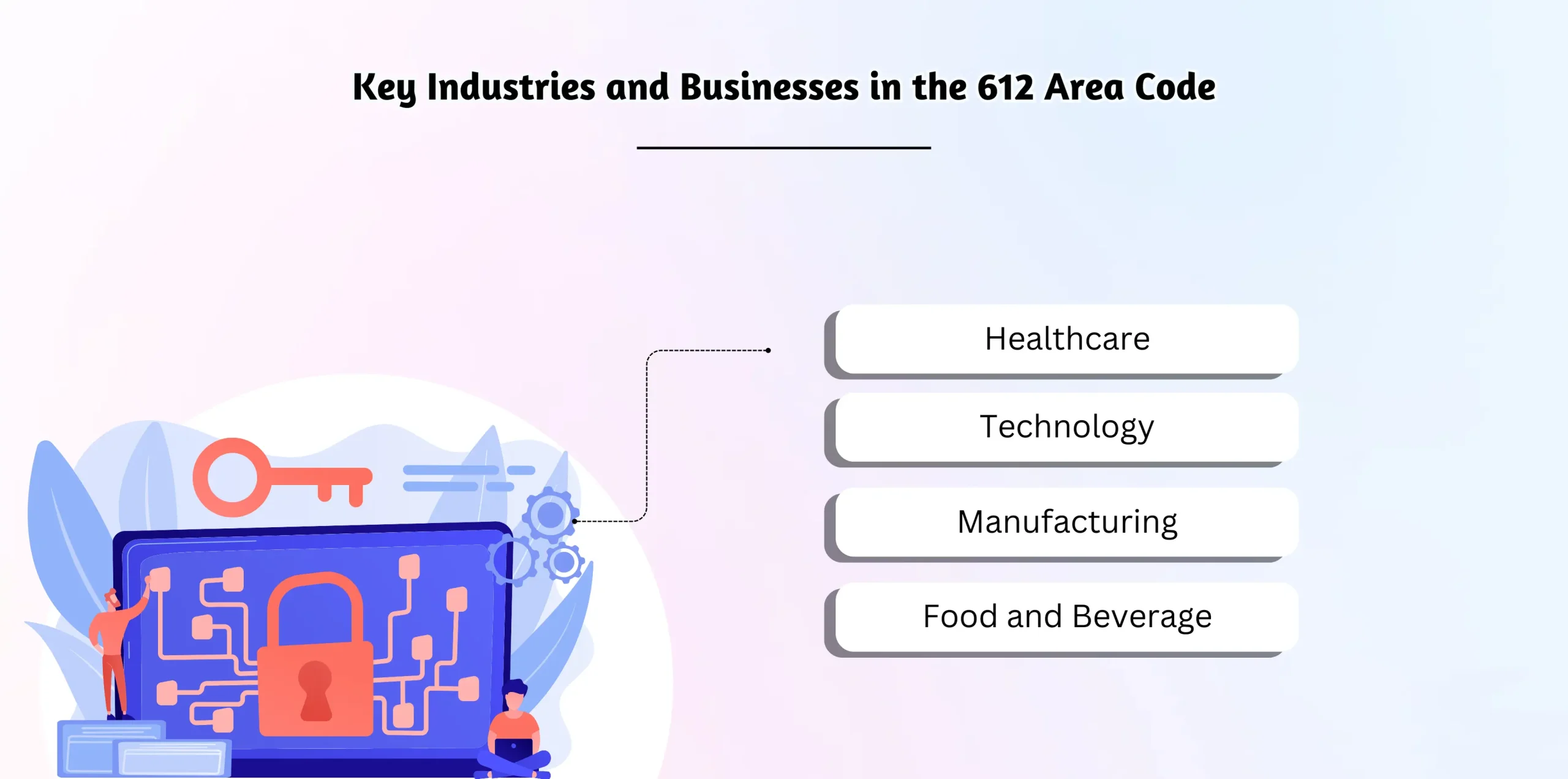 Key Industries and Businesses in the 612 Area Code