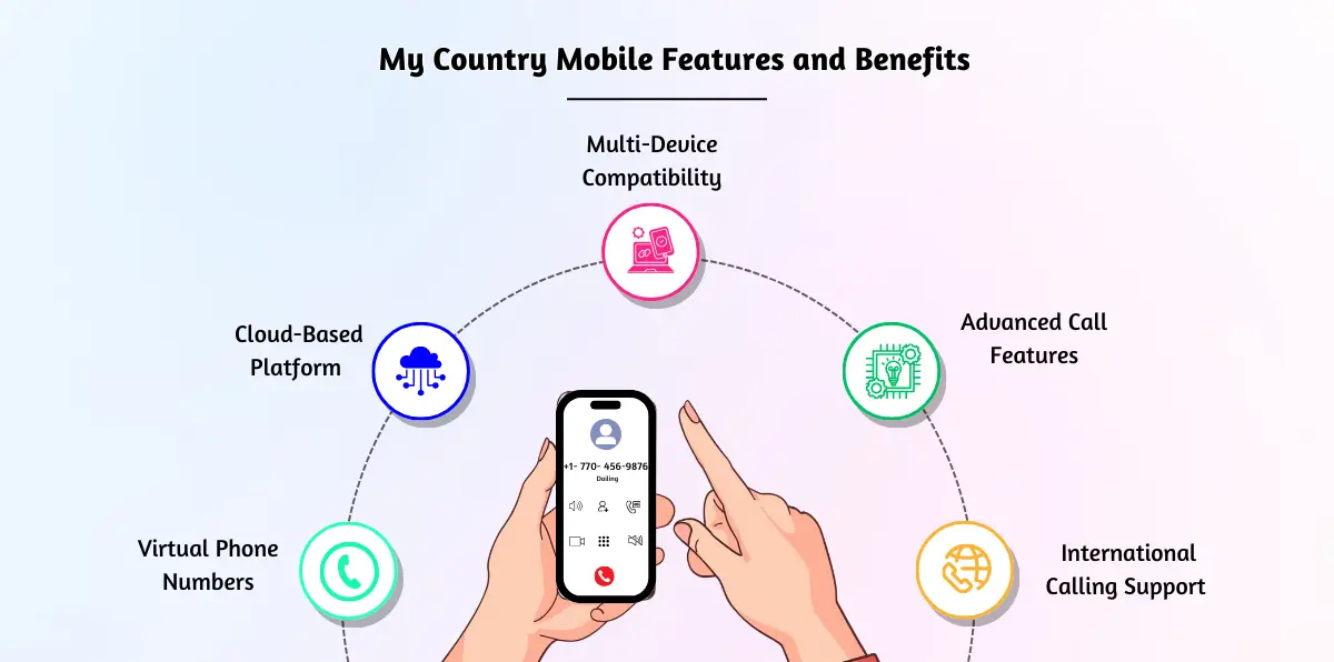 My Country Mobile Features and Benefits