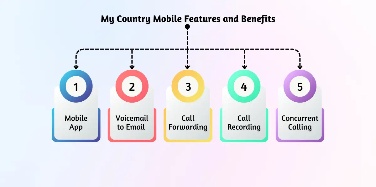 My Country Mobile Features and Benefits