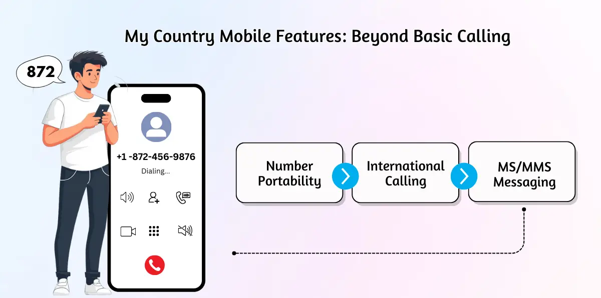 My Country Mobile Features_ Beyond Basic Calling