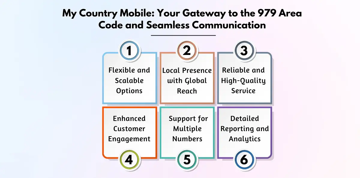 My Country Mobile_ Your Gateway to the 979 Area Code and Seamless Communication
