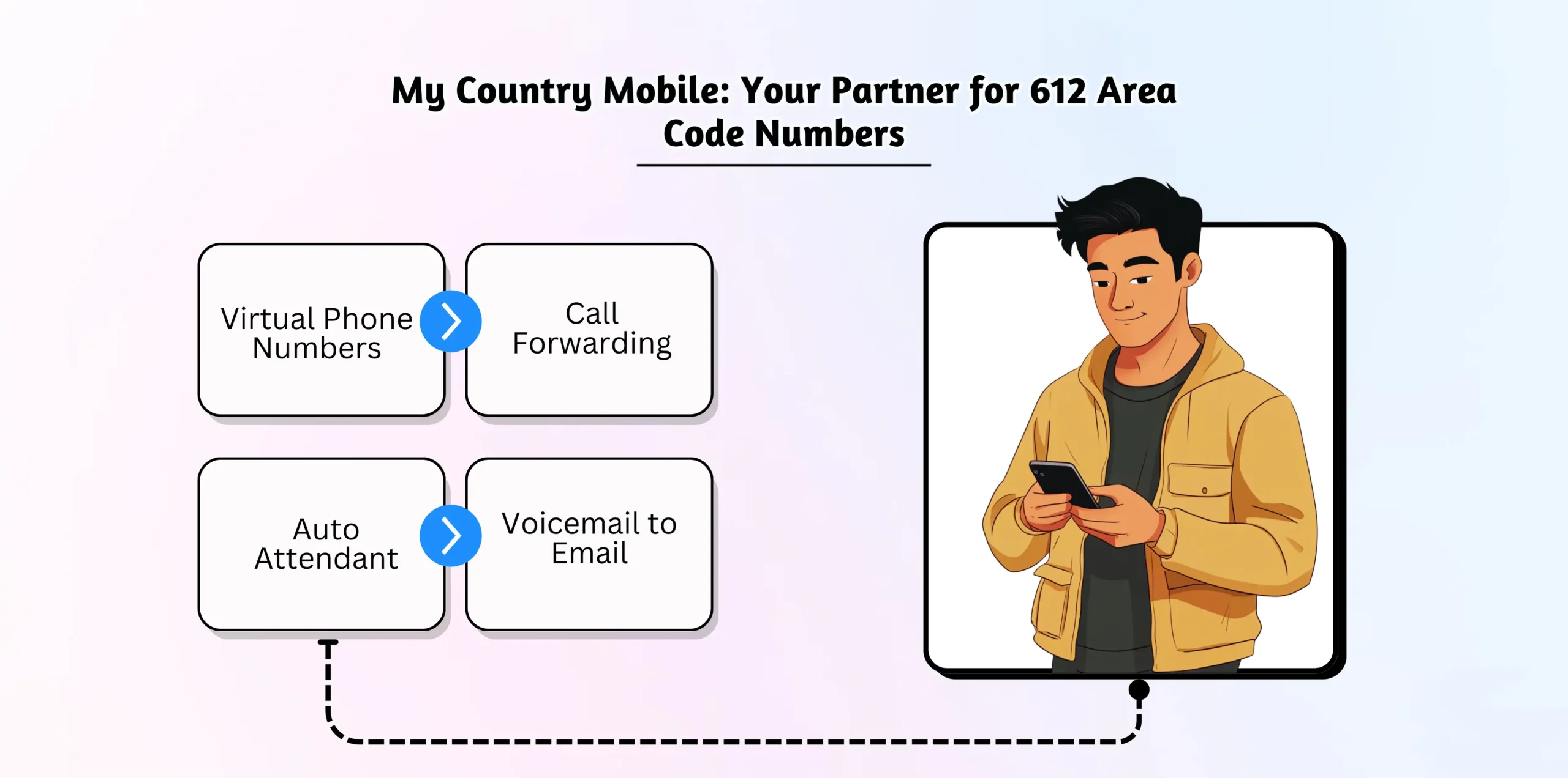 My Country Mobile_ Your Partner for 612 Area Code Numbers
