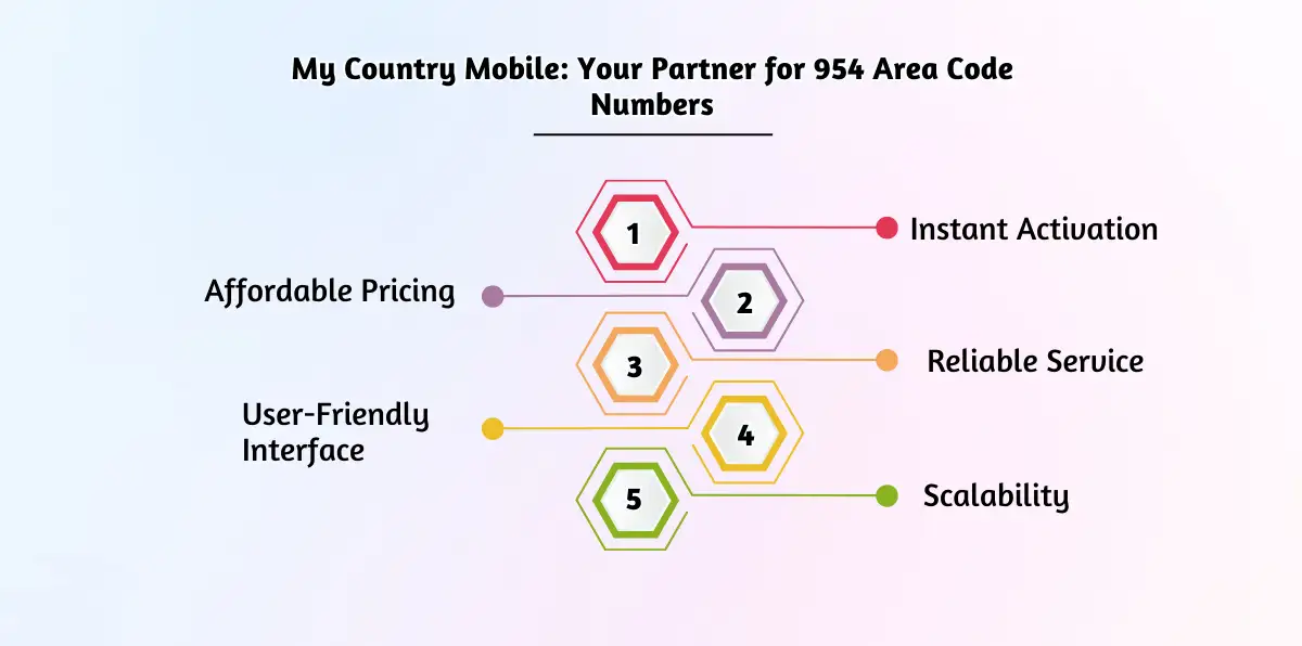 My Country Mobile_ Your Partner for 954 Area Code Numbers