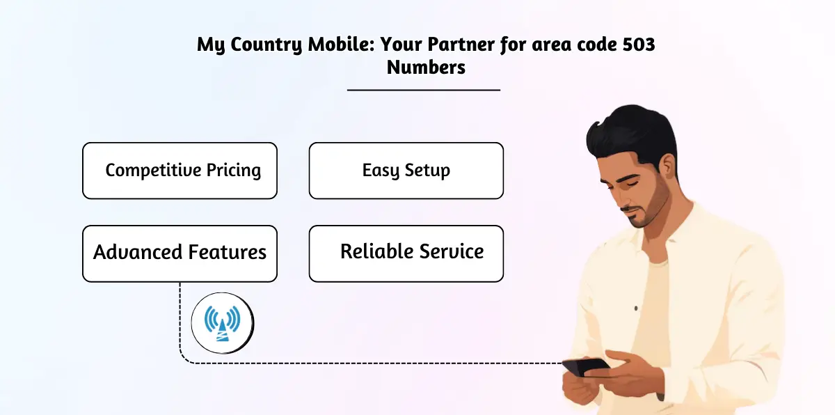 My Country Mobile_ Your Partner for area code 503 Numbers