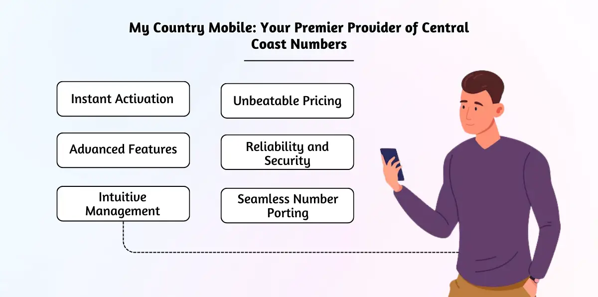 My Country Mobile_ Your Premier Provider of Central Coast Numbers