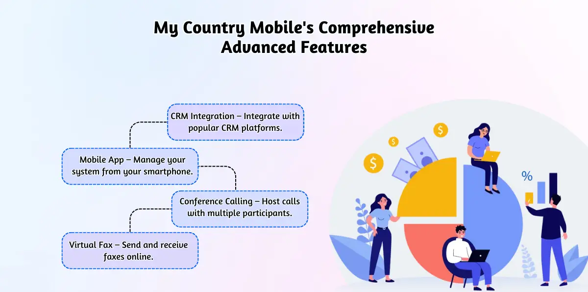 My Country Mobile's Comprehensive Advanced Features