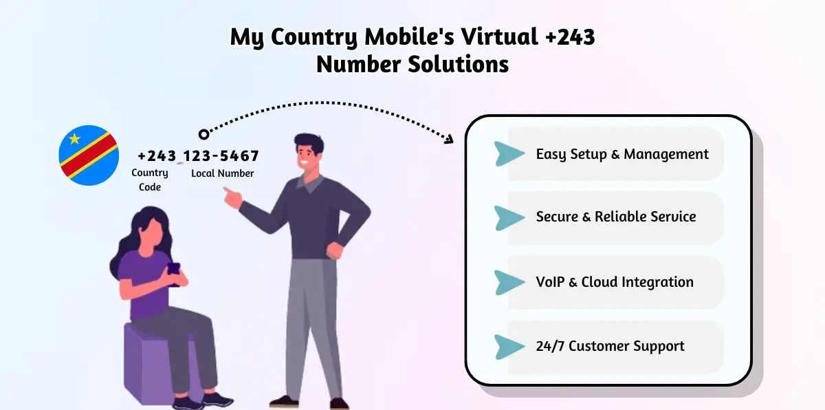 My Country Mobile's Virtual +243 Number Solutions