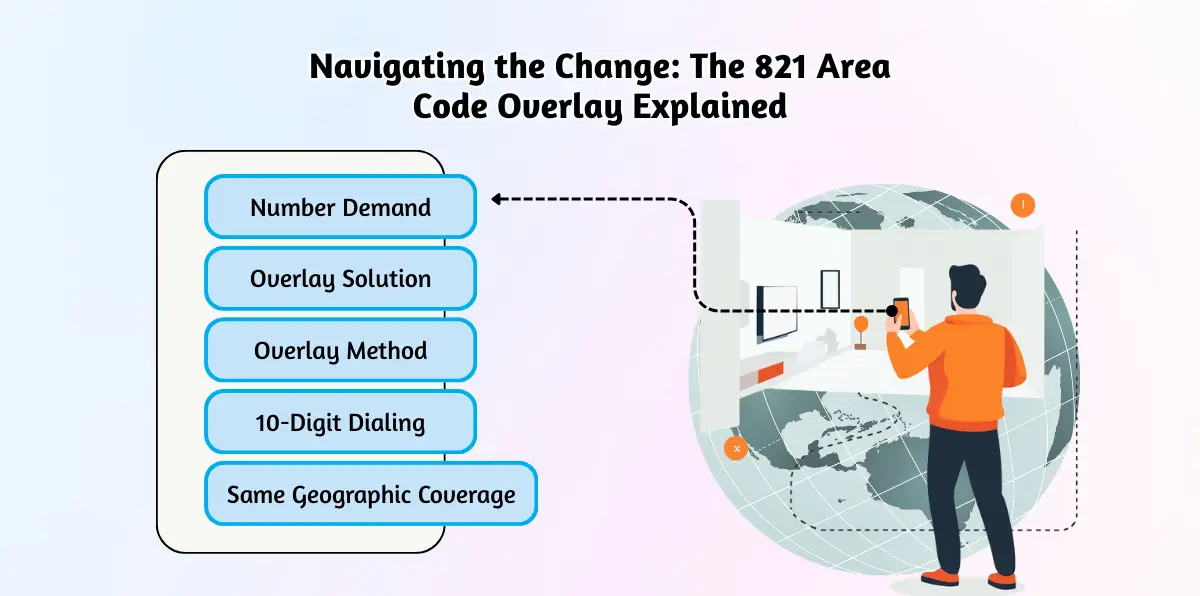 Navigating the Change_ The 821 Area Code Overlay Explained