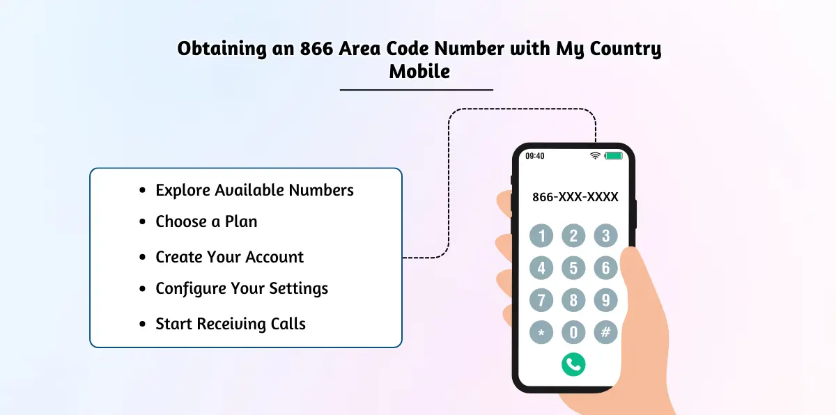 Obtaining an 866 Area Code Number with My Country Mobile