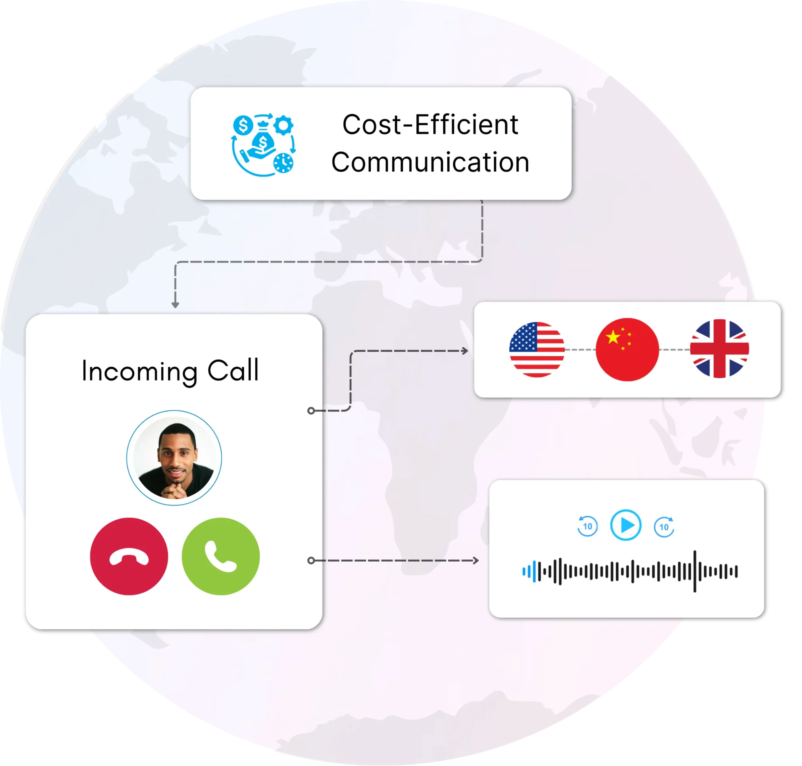 Why Wholesale VoIP Matters for Your Business