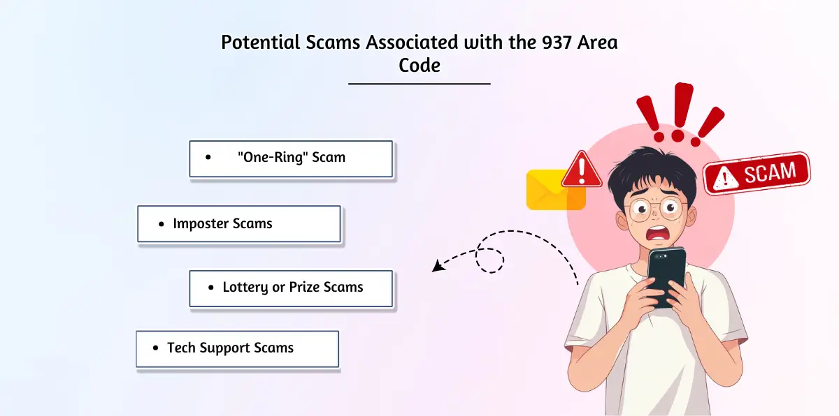 Potential Scams Associated with the 937 Area Code