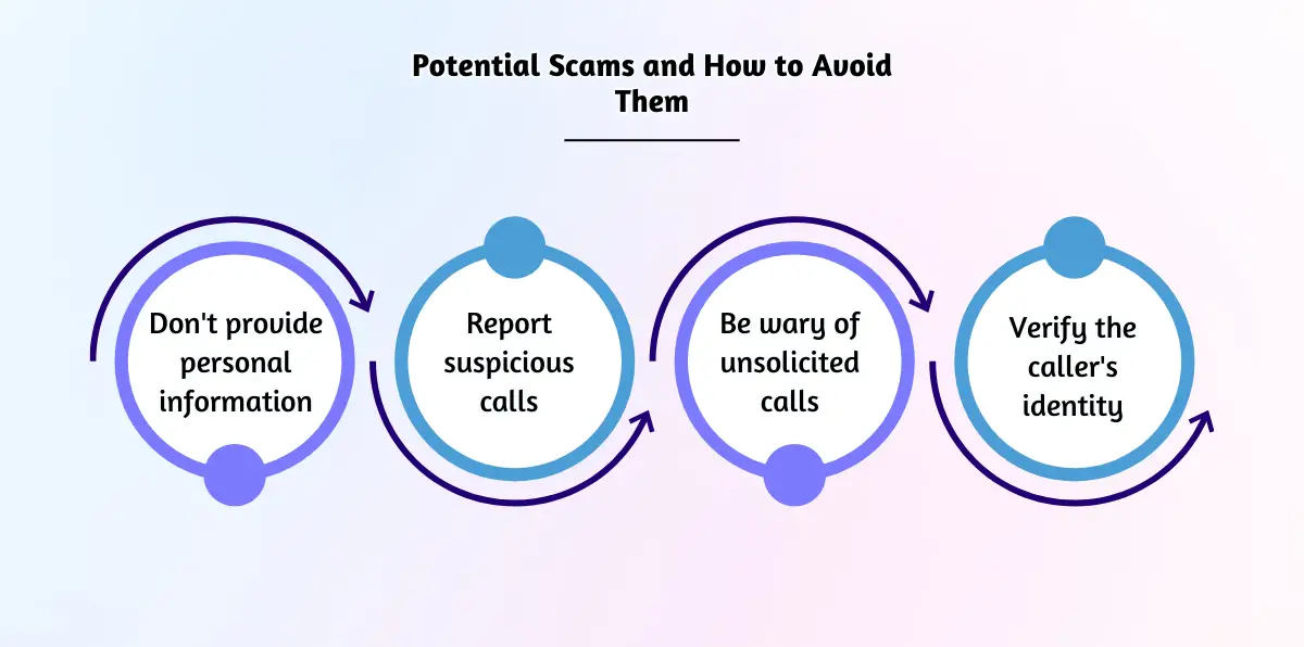 Potential Scams and How to Avoid Them