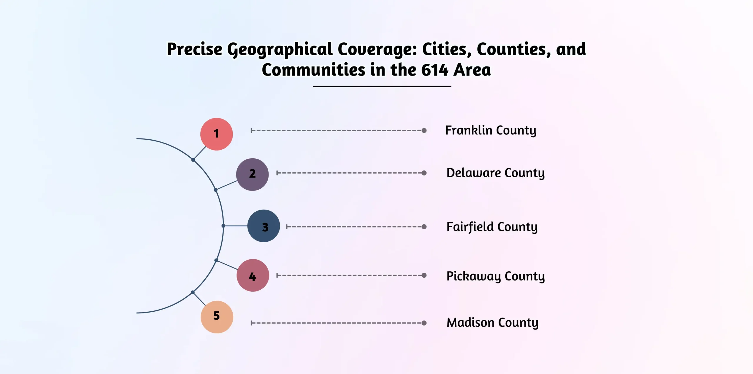 Precise Geographical Coverage: Cities, Counties, and Communities in the 614 Area