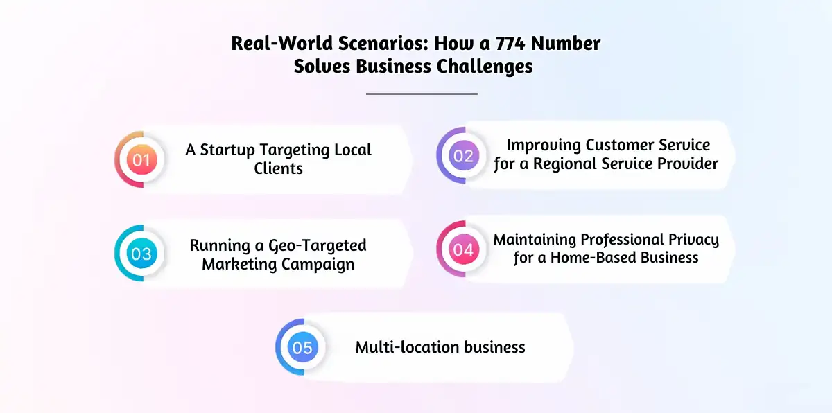 Real-World Scenarios_ How a 774 Number Solves Business Challenges